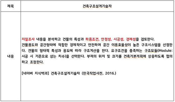 2. 건축구조설계기술자