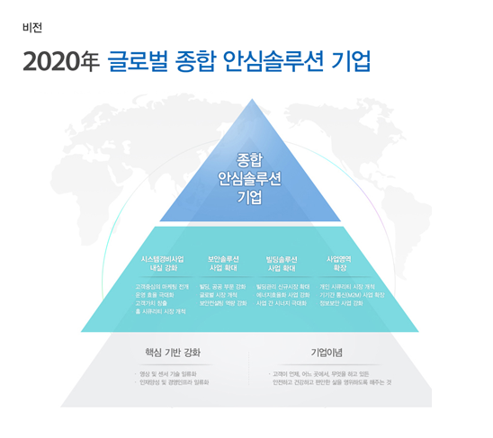 기업(경비업체) 관련 정보